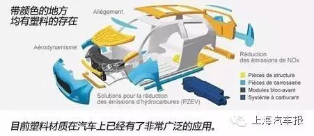 塑料汽車(chē)您怎么看？
